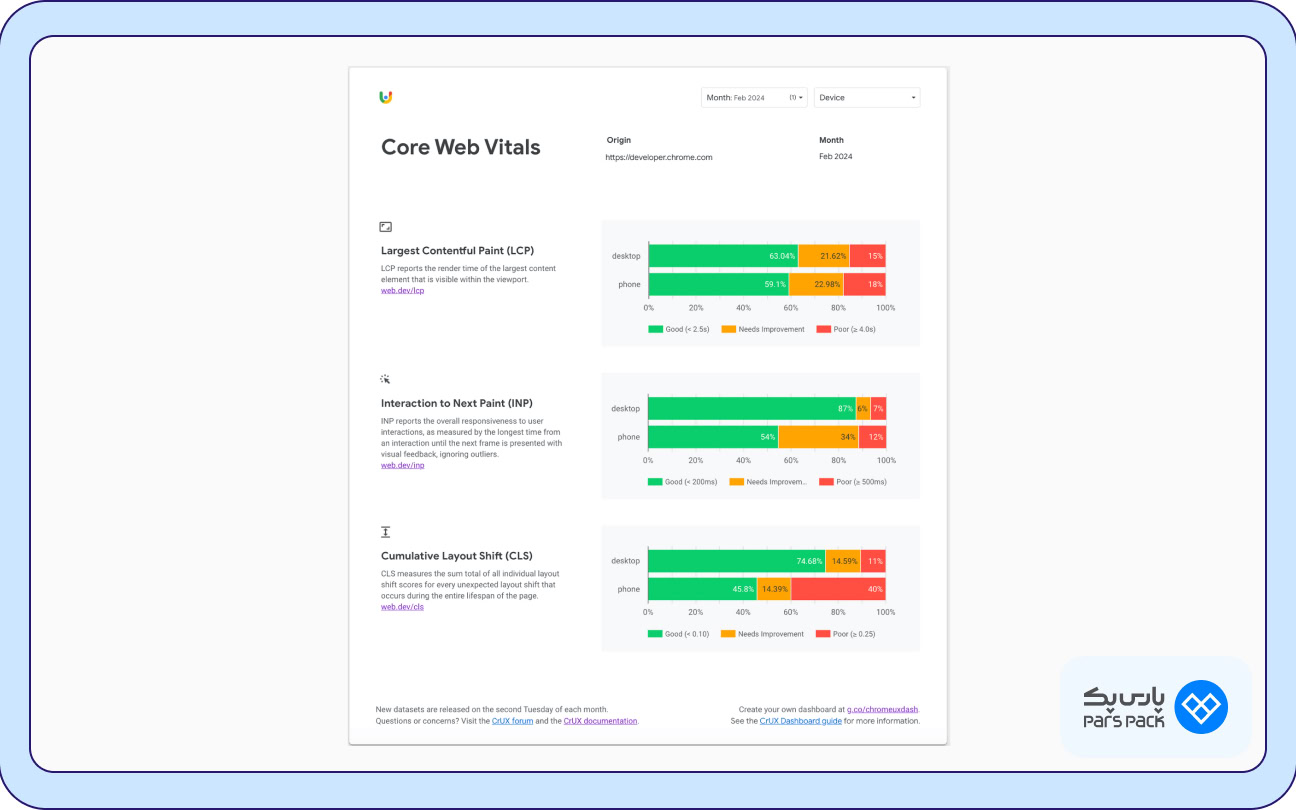 داشبورد CrUX در Data Studio