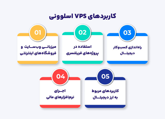 کاربردهای VPS اسلوونی