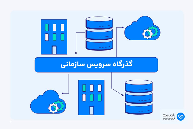 بررسی ESB یا گذرگاه سرویس سازمانی