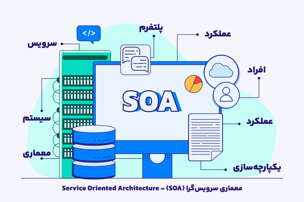 معماری سرویس گرا یا Soa و تاثیر آن در سرویس‌های میزبانی