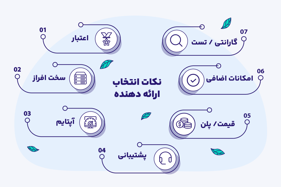 انتخاب بهترین ارائهدهنده سرور مجازی ایران انتخاب ارائهدهنده سرور مجازی ایران