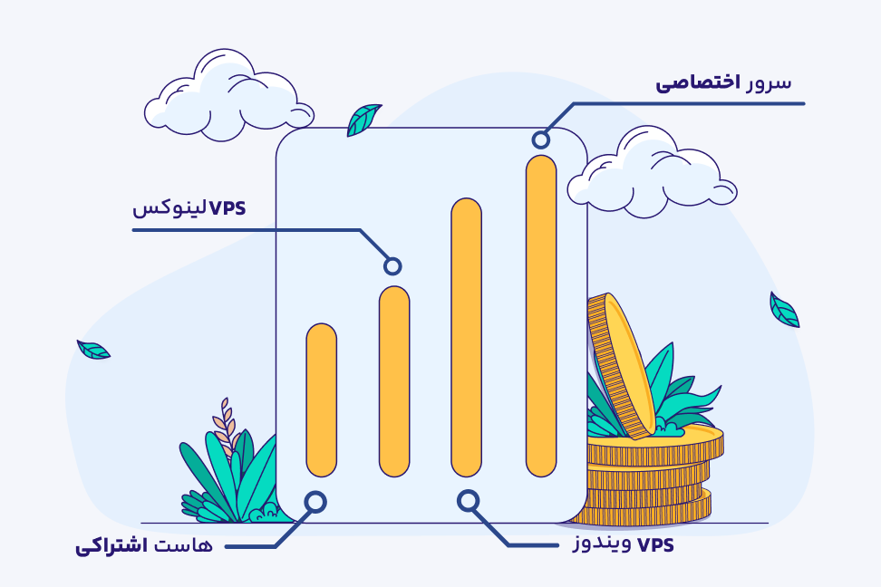 فرق سرور مجازی لینوکس تفاوت سرور مجازی لینوکس با سرور اختصاصی و هاست اشتراکی