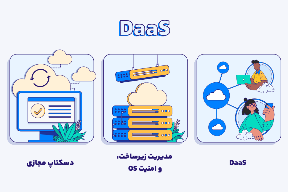 روش کار daas نحوه کار daas
