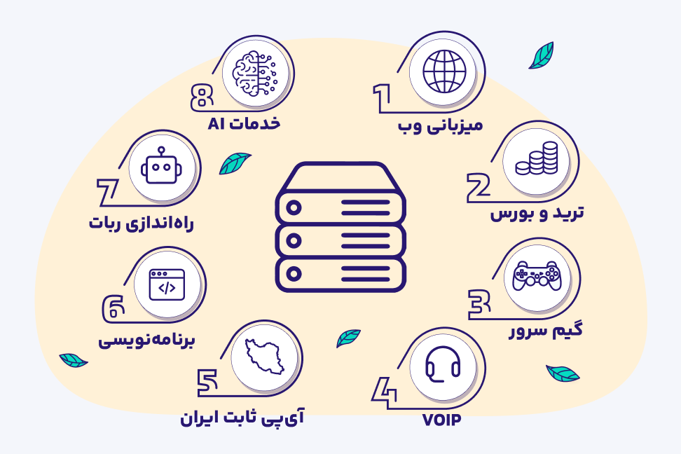 کاربرد VPS ایران کاربرد سرور مجازی ایران