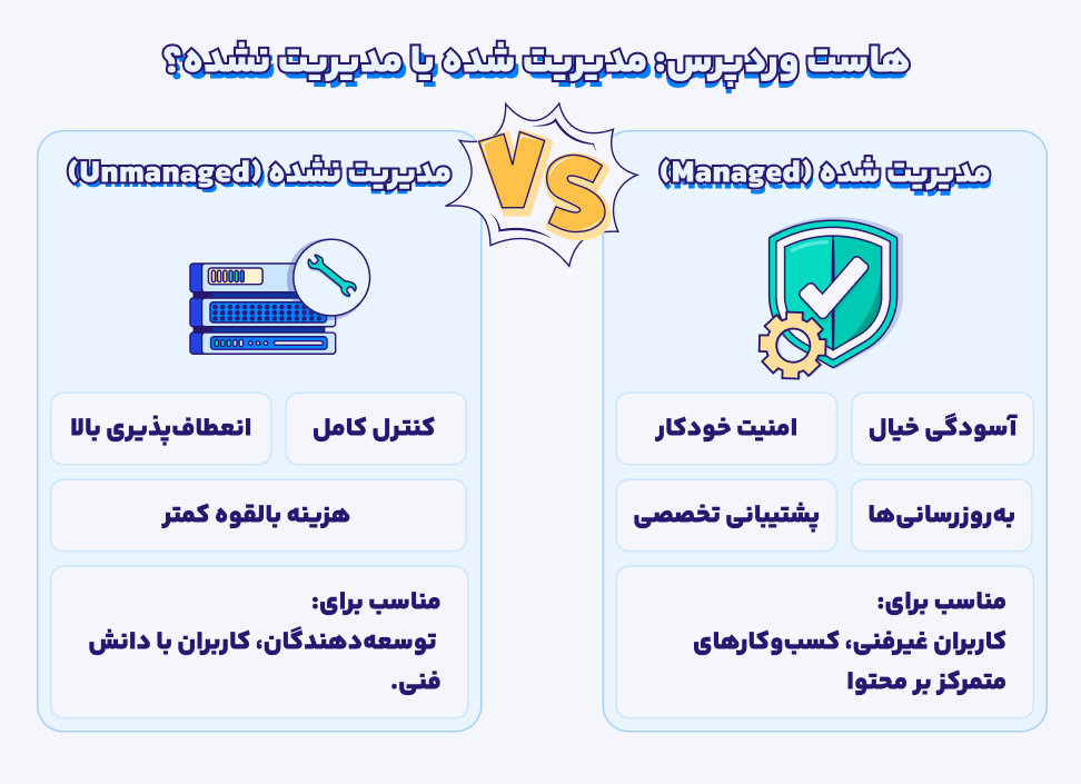 تفاوت هاست مدیریت شده وردپرس با هاست مدیریت نشده