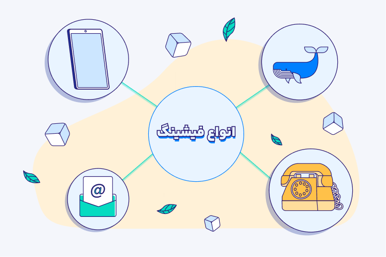 انواع Phishing attacks انواع حملات فیشینگ