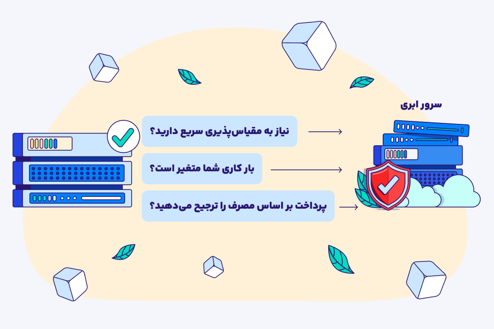 خرید سرور ابری و مجازی ایران نکات کاربردی قبل از خرید سرور ابری یا مجازی در ایران