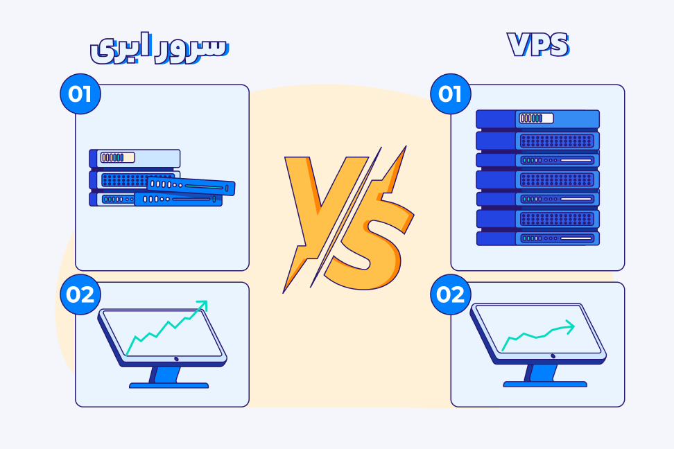 فرق VPS ایران و سرور ابری ایران تفاوتهای کلیدی سرور ابری ایران و سرور مجازی ایران