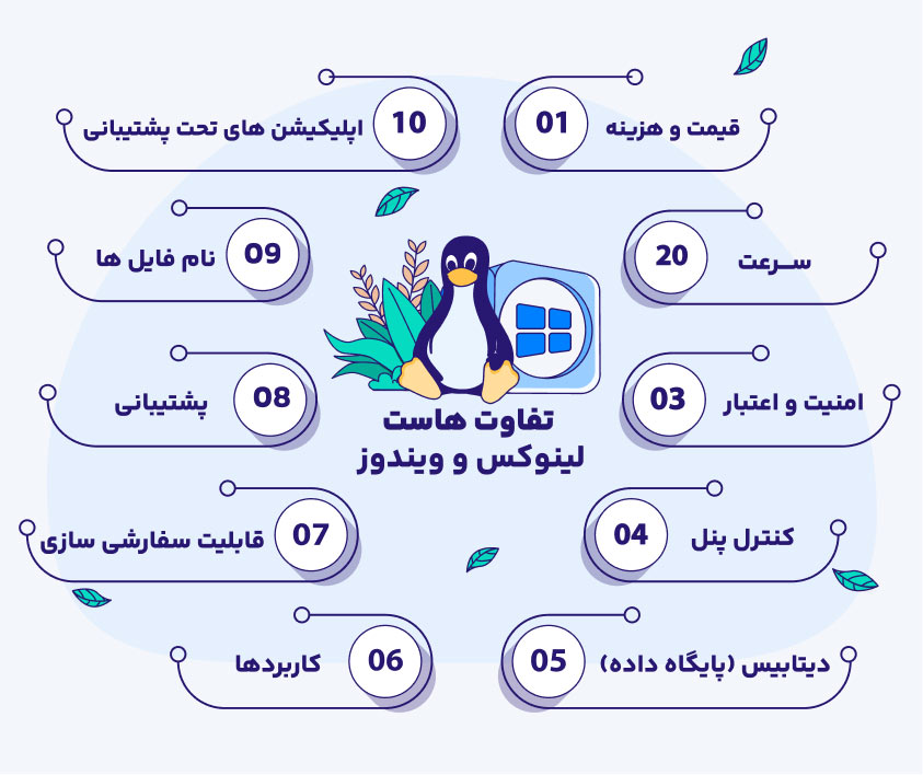 اینفوگرافیک ۱۳ تفاوت کلیدی هاست لینوکس و ویندوز