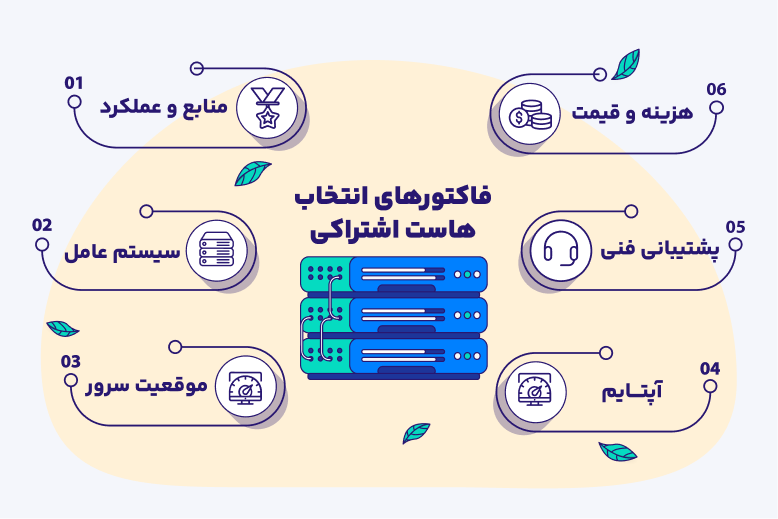 راهنمای خرید هاست اشتراکی اینفوگرافیک راهنمای خرید هاست اشتراکی