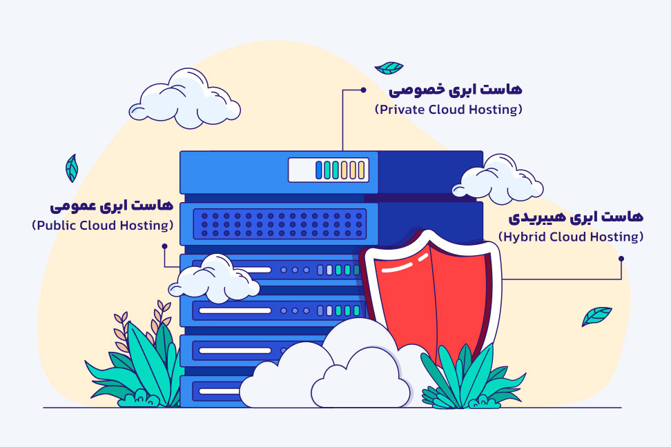 انواع مختلف هاست ابری انواع هاست ابری