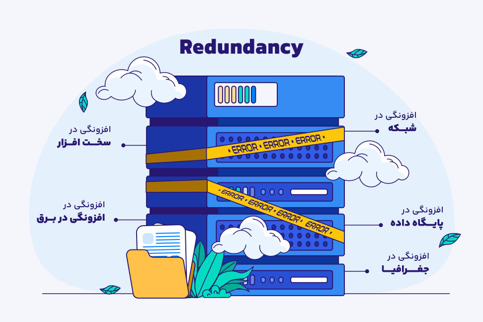 Redundancy و انواع آن ایفوگذافبک انواع مختلف Redundancy