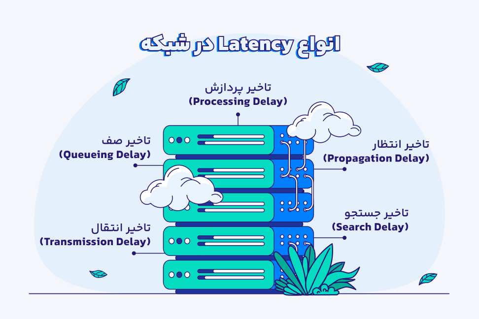 انواع Latency در شبکه