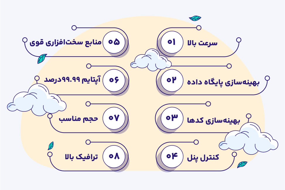 ویژگی‌های هاست ووکامرس خوب