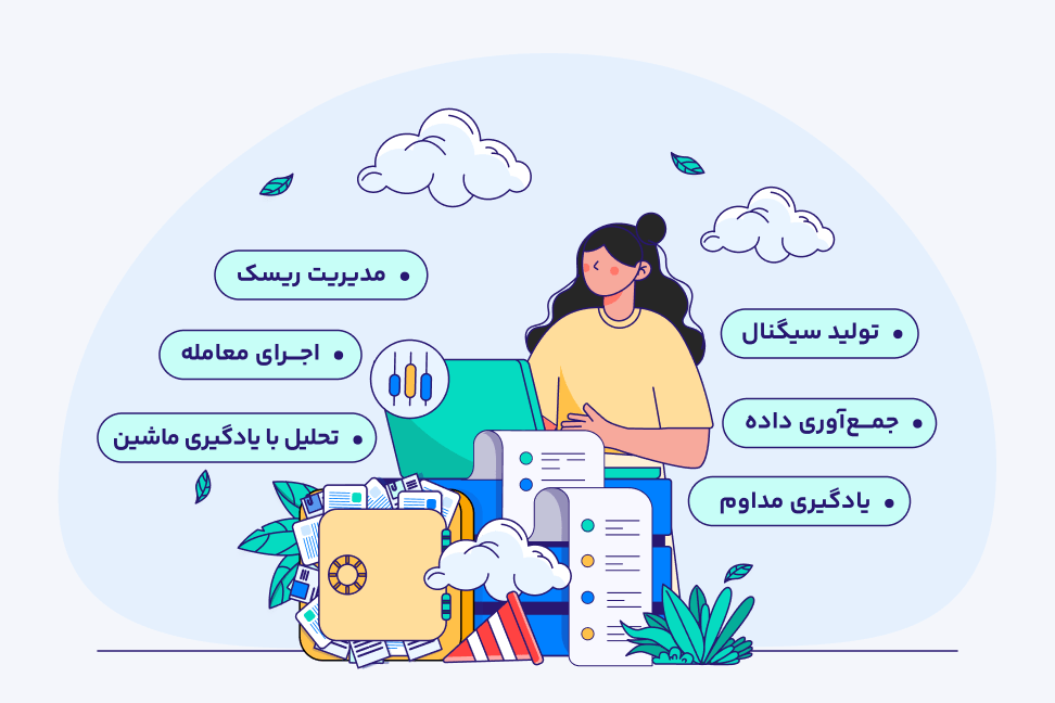 الگوریتم‌های هوش مصنوعی