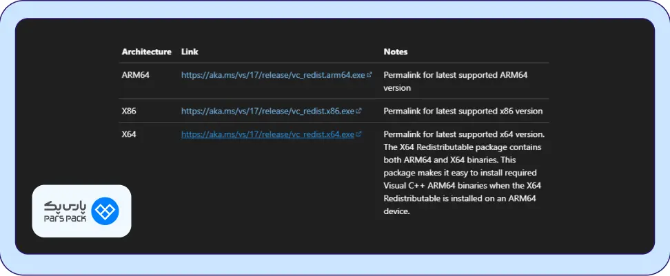 نصب Visual C++ Redistributable برای نصب PHP روی ویندوز سرور