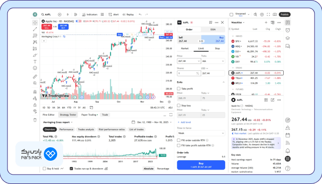 حجم، حد ضرر و حد سود در بخش «Order Panel» 