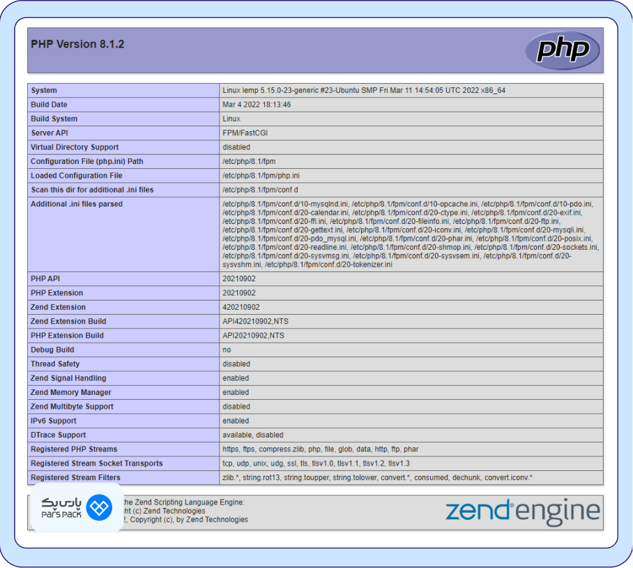نصب LEMP روی اوبونتو
