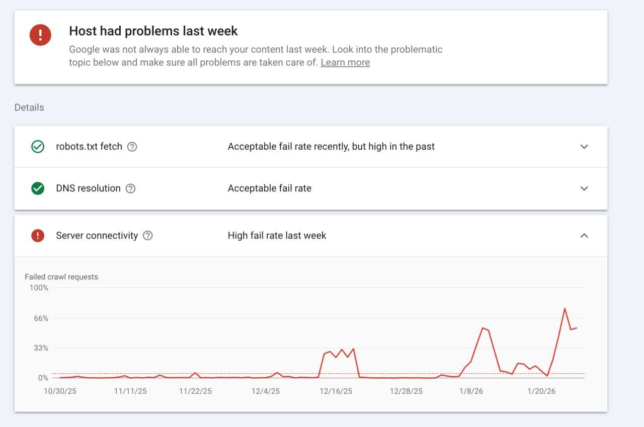 نمودار کرال استتس سرچ کنسول در زمان قطعی اینترنت داخل وضعیت نمودار کرال استتس سرچ کنسول سایت هایی که در زمان قطعی اینترنت داخل ایران میزبانی شده اند