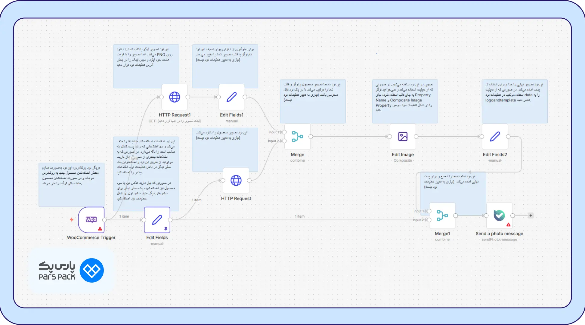 فلوی بارگذاری شده در n8n