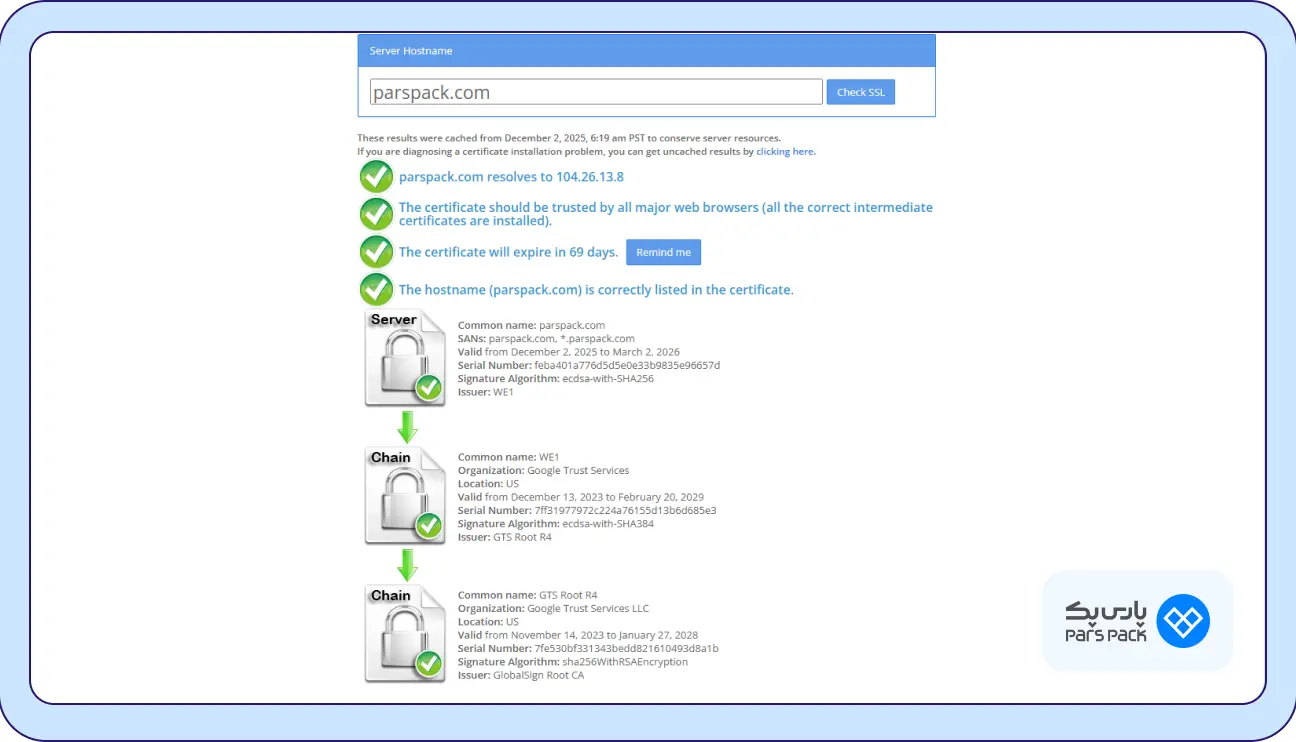تصویر بررسی SSL یک وب‌سایت