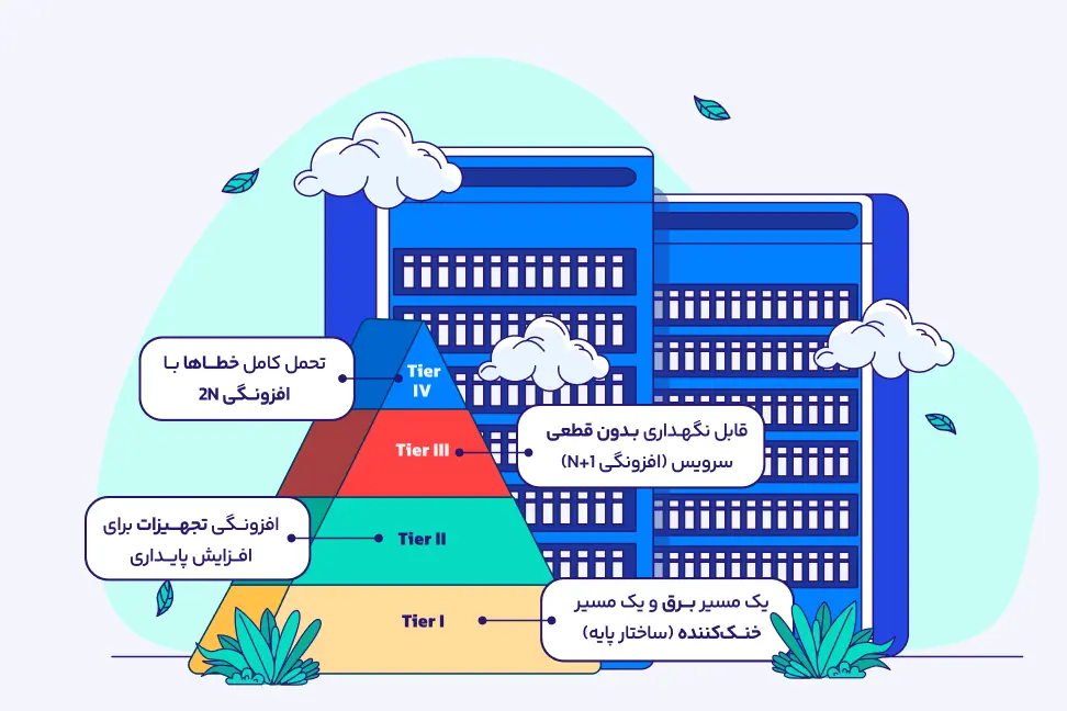 انواع Tier در دیتاسنتر 