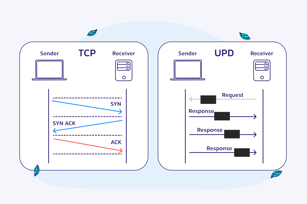 تفاوت Tcp و udp در چیست؟