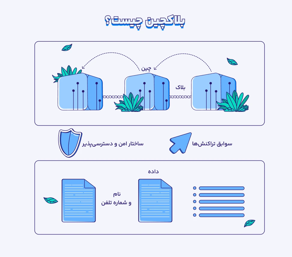 مفهوم بلاکچین بلاکچین چیست؟