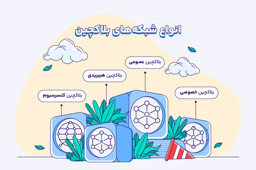 انواع بلاکچین بررسی انواع شبکههای بلاکچین