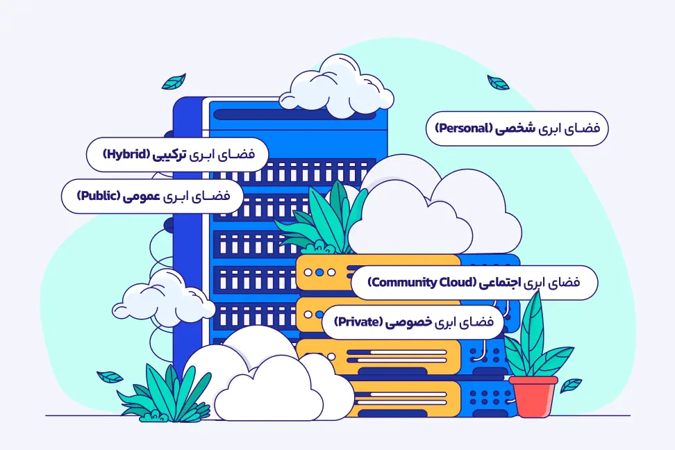 انواع فضای ابری بر اساس مدل استقرار انواع فضای ابری بر اساس مدل استقرار