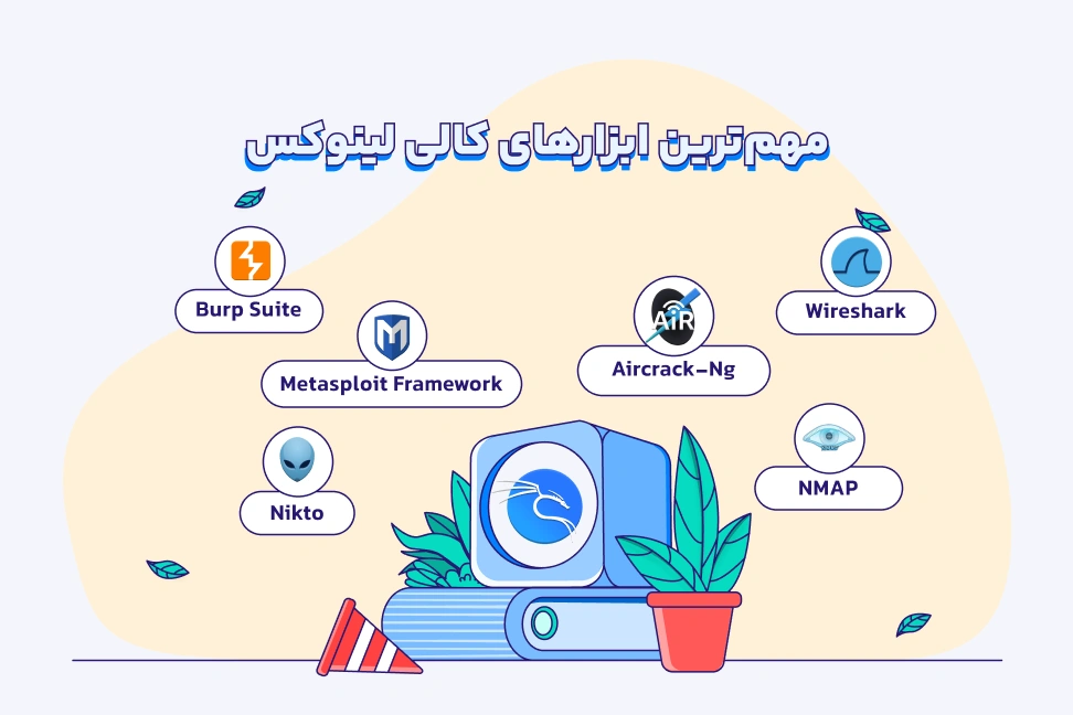 معرفی مهم‌ترین ابزارهای Kali Linux