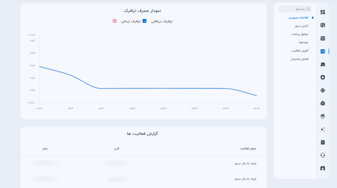 نمودار مصرف