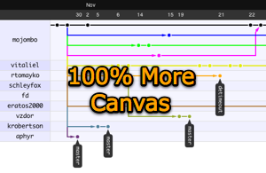 canvas GitHub و مهاجرت از Flash به Canvas