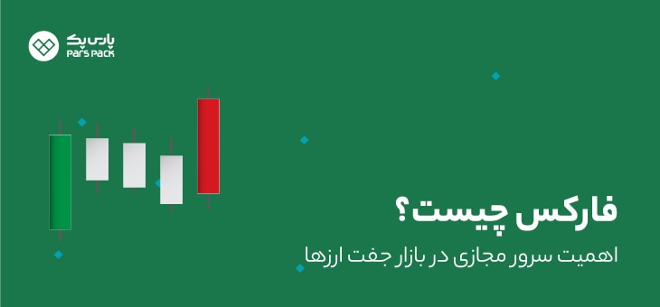 fOREX Forex چیست؟