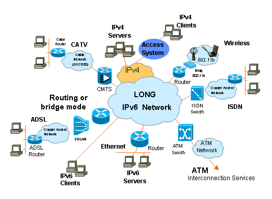 ipv6 روز جهانی IPv6