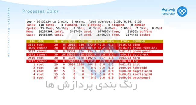 15 مورد از کاربردی ترین دستورات لیونکس برای مدیریت پردازش ها - پارس‌پک