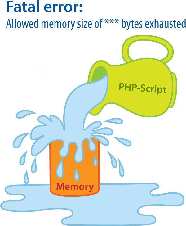 fatal-error-allowerd-memory-size چگونه گزارش خطا ( error reporting ) را در سیستم های مدیریت محتوای ( cms ) محبوب فعال نمائیم؟