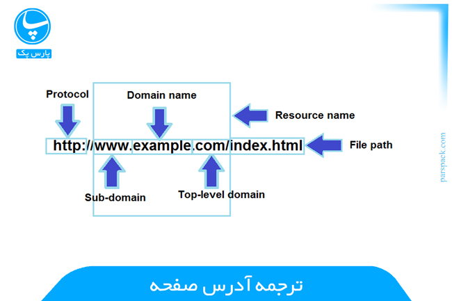 ترجمه url وب سایت در browser