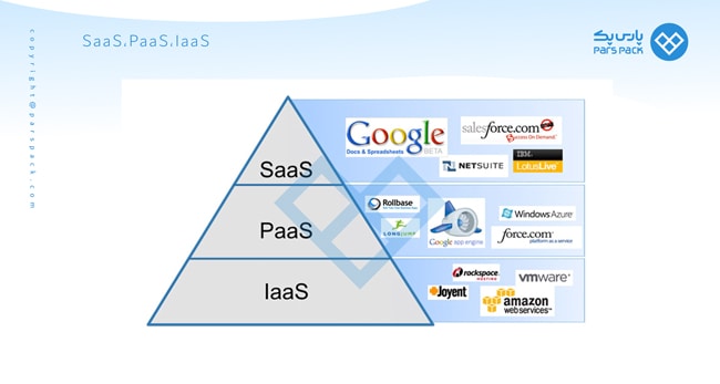 سرویس IAAS PAAS SAAS چیست؟