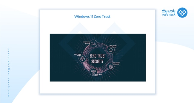 zero trust windows 11