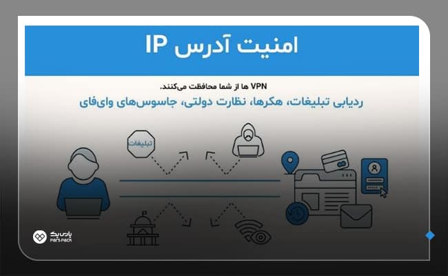 Provide dynamic IP security