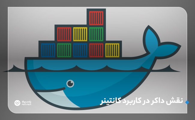 Create a container in Docker
