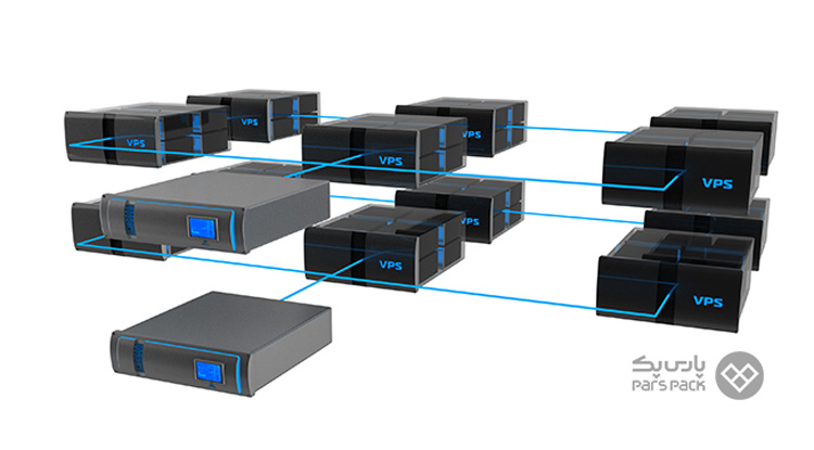 France Vps1 خرید سرور مجازی فرانسه با آیپی ثابت